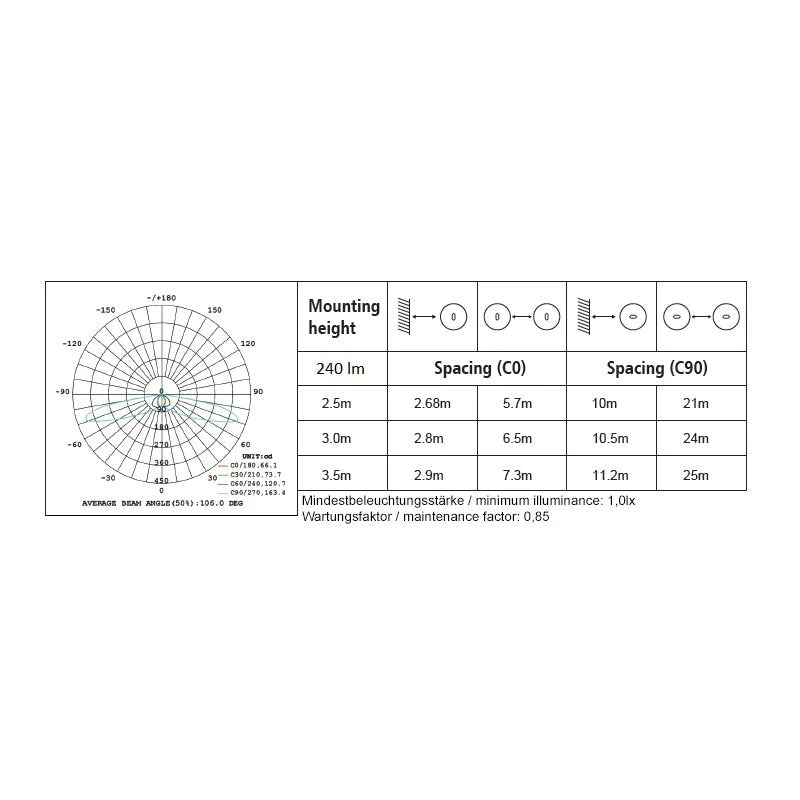 DOTLUX LED-Sicherheitsleuchte EXITtop mit Selbsttest inkl. 2 austauschbaren Linsen weiß 3h - Image 2