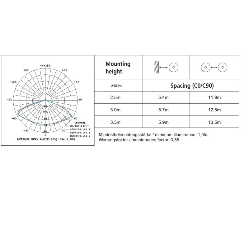 DOTLUX LED-Sicherheitsleuchte EXITtop mit Selbsttest inkl. 2 austauschbaren Linsen weiß 3h - Image 3