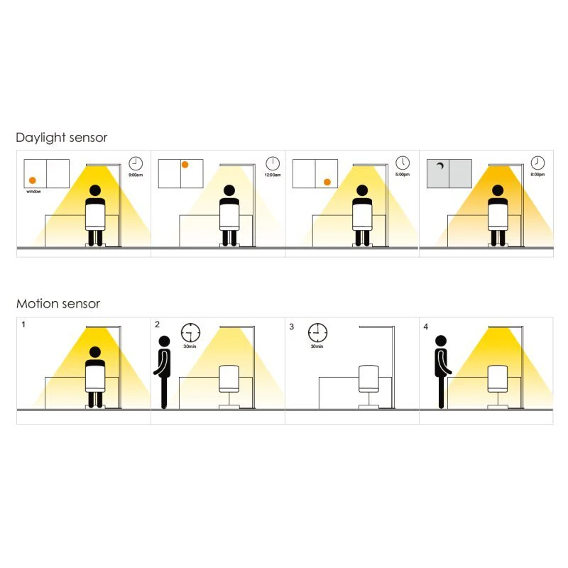 DOTLUX LED-Stehleuchte STYLEbutler 80W 4000K tageslichtabhängige Dimmung weiß - Image 9