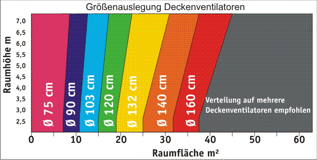 Energiespar Deckenventilator ECO GENUINO 152 - Image 4