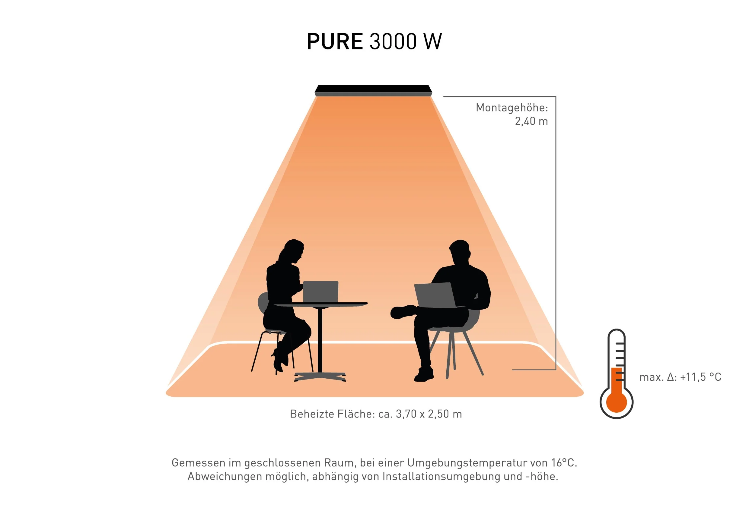 Heatscope Pure Design - Image 4