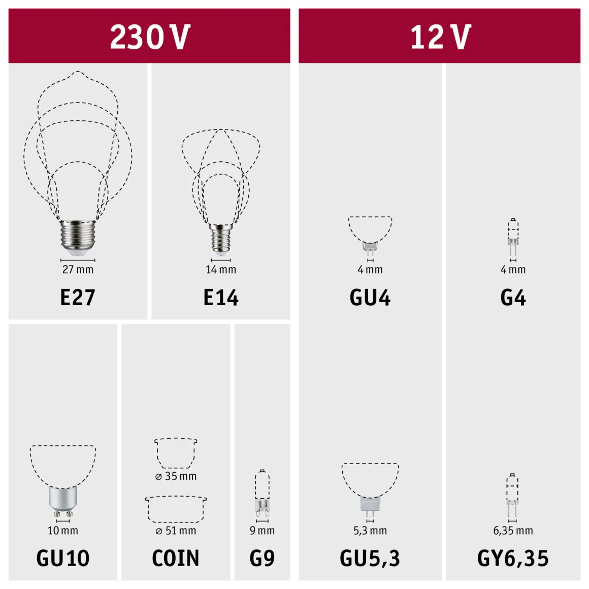 LED Stiftsockel Dim to Warm G9 dimmbar - Image 4