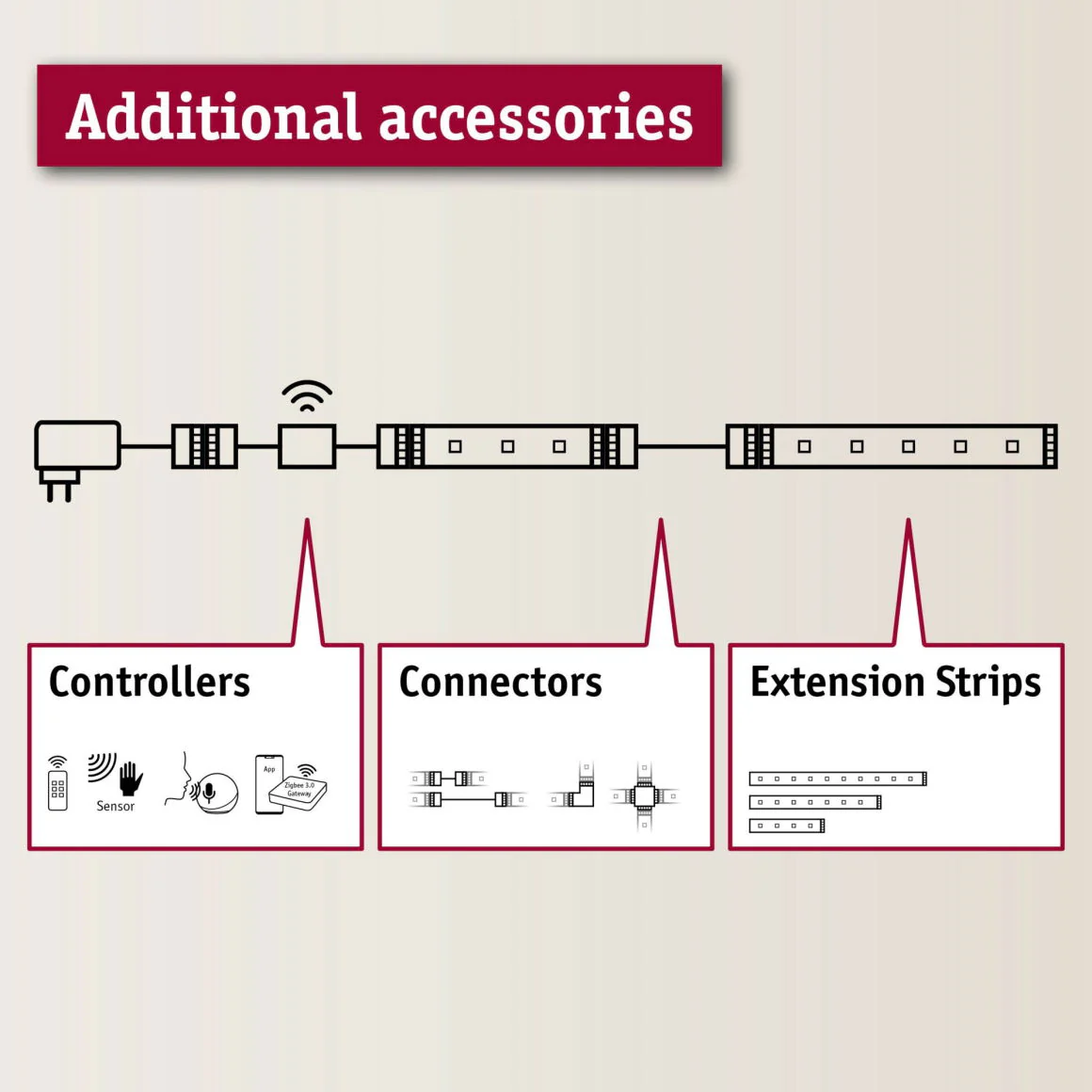 MaxLED 500 LED Strip RGBW 5m 33W 2000lm 60LEDs/m 3000K 80VA - Image 5