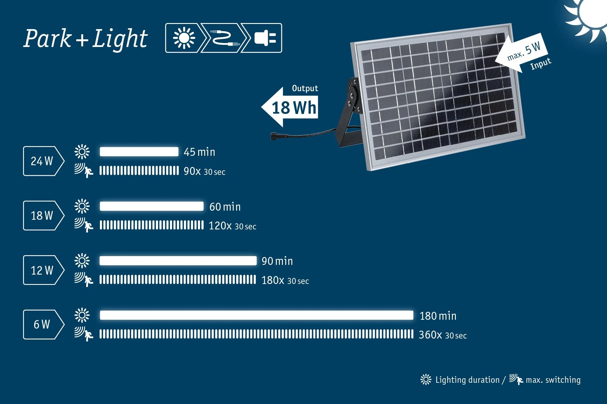 Park + Light Solarmodul  18kWh max. 5W IP65 Silber - Image 4