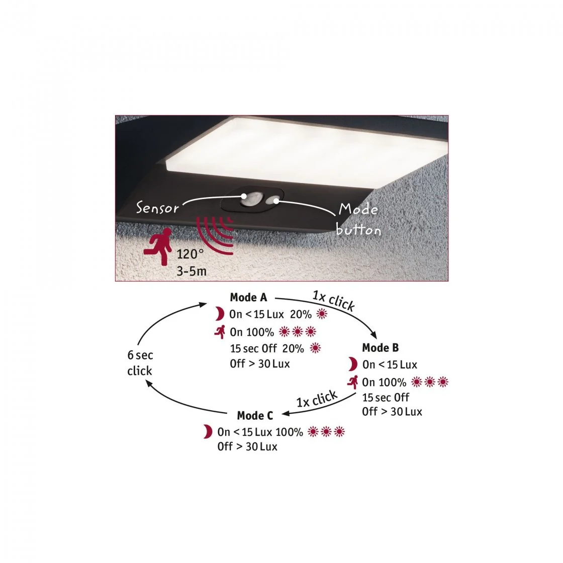 Solar LED Außenwandleuchte Ronas Bewegungsmelder IP44 3000K 180lm Dunkelgrau - Image 6